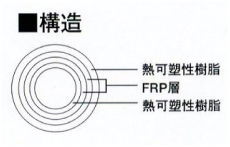構造
